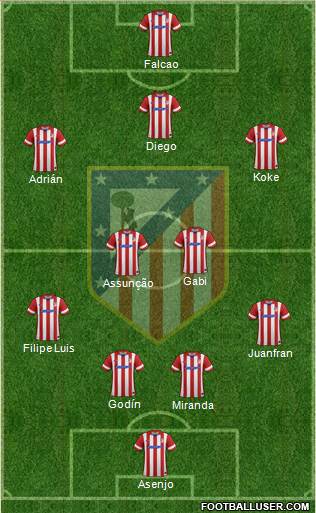 C. Atlético Madrid S.A.D. Formation 2014