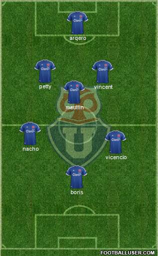 CF Universidad de Chile Formation 2014