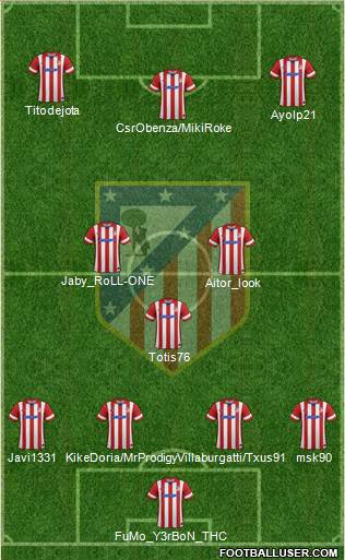 C. Atlético Madrid S.A.D. Formation 2014