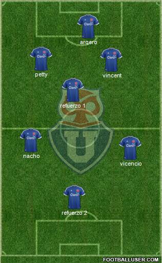 CF Universidad de Chile Formation 2014