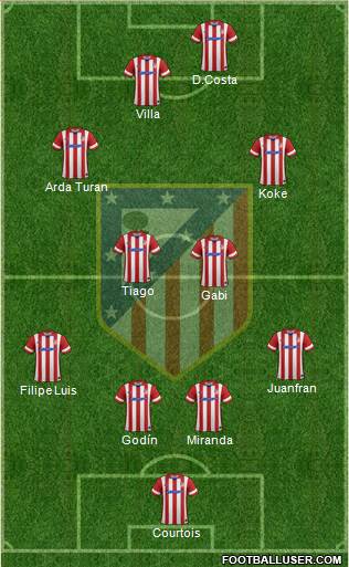 C. Atlético Madrid S.A.D. Formation 2014
