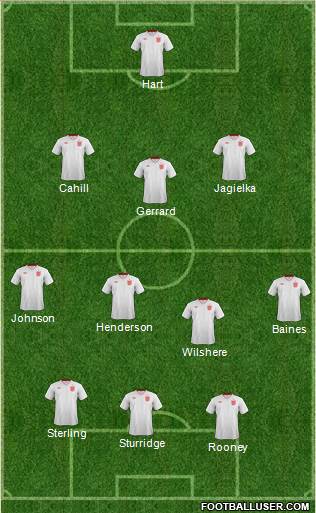 England Formation 2014