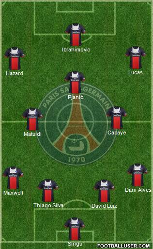 Paris Saint-Germain Formation 2014