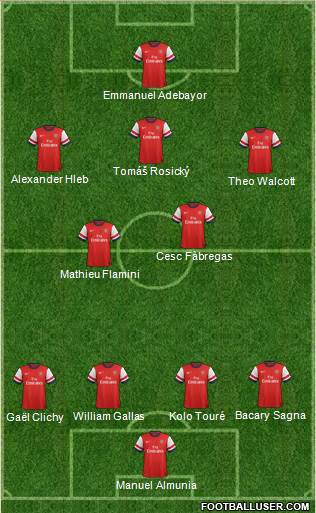 Arsenal Formation 2014