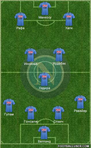 Napoli Formation 2014