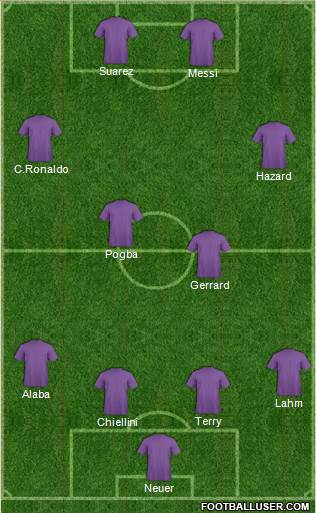 Arsenal Formation 2014
