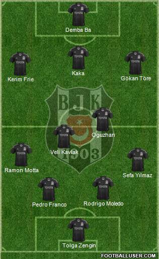 Besiktas JK Formation 2014