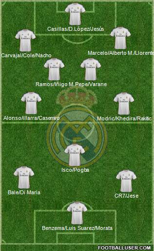Real Madrid C.F. Formation 2014