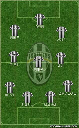 Juventus Formation 2014