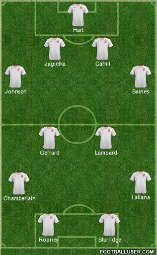 England Formation 2014