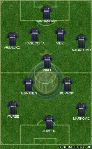 F.C. Internazionale Formation 2014