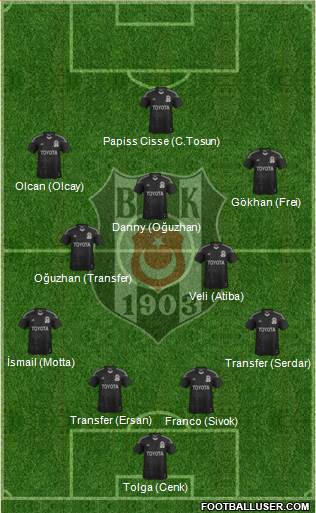 Besiktas JK Formation 2014