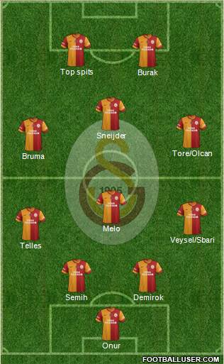 Galatasaray SK Formation 2014