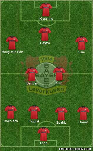 Bayer 04 Leverkusen Formation 2014
