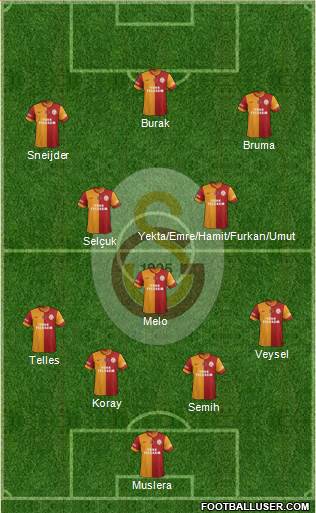 Galatasaray SK Formation 2014