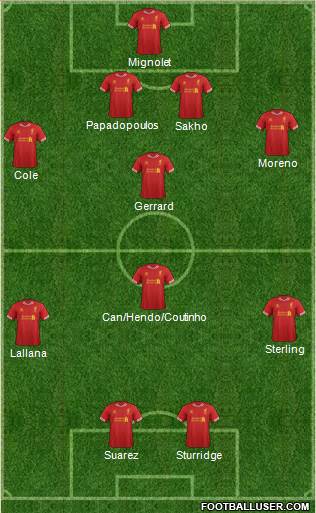 Liverpool Formation 2014