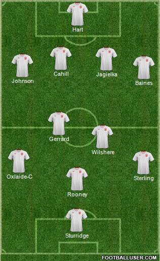 England Formation 2014