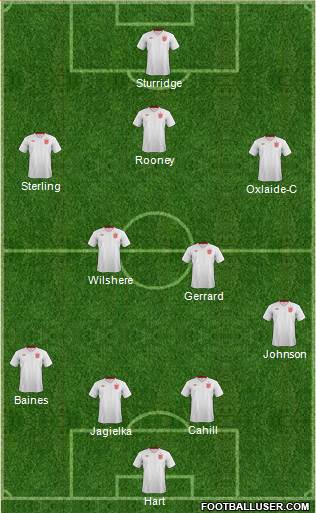 England Formation 2014