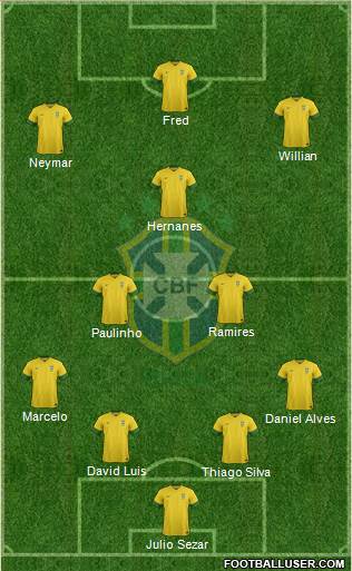 Brazil Formation 2014