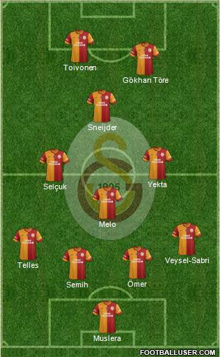 Galatasaray SK Formation 2014
