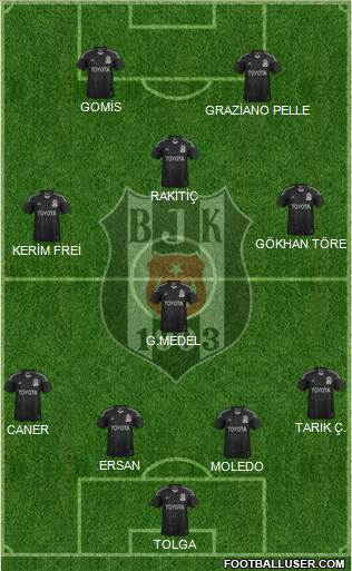Besiktas JK Formation 2014