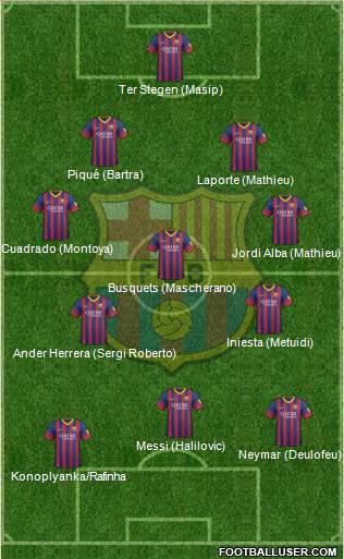 F.C. Barcelona Formation 2014
