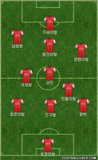 Arsenal Formation 2014