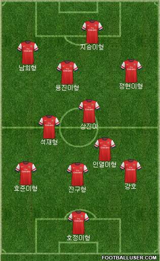 Arsenal Formation 2014