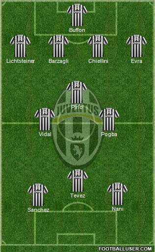 Juventus Formation 2014