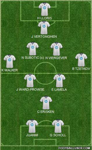 Tottenham Hotspur Formation 2014