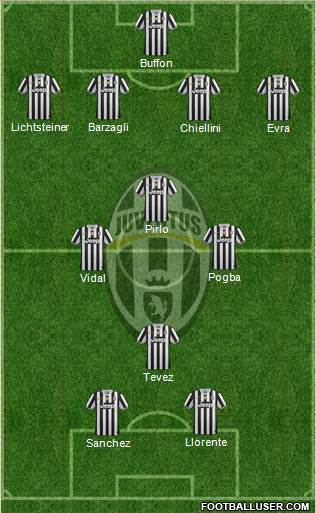 Juventus Formation 2014