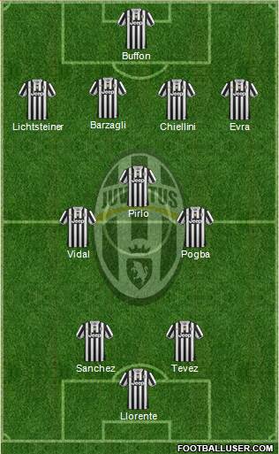 Juventus Formation 2014