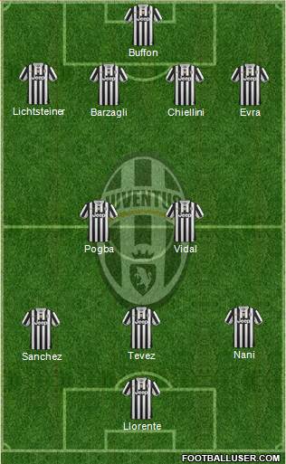 Juventus Formation 2014