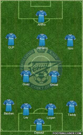 Zenit St. Petersburg Formation 2014