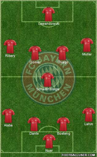 FC Bayern München Formation 2014