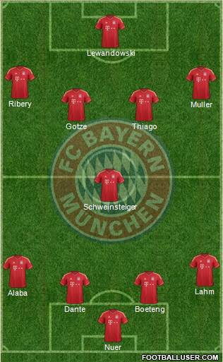 FC Bayern München Formation 2014