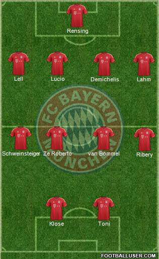 FC Bayern München Formation 2014