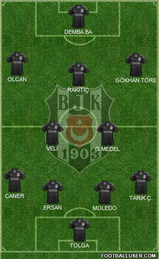 Besiktas JK Formation 2014