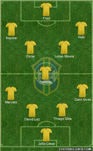 Brazil Formation 2014