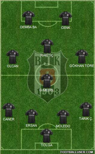 Besiktas JK Formation 2014