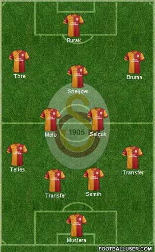 Galatasaray SK Formation 2014