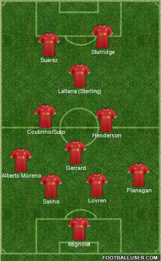 Liverpool Formation 2014