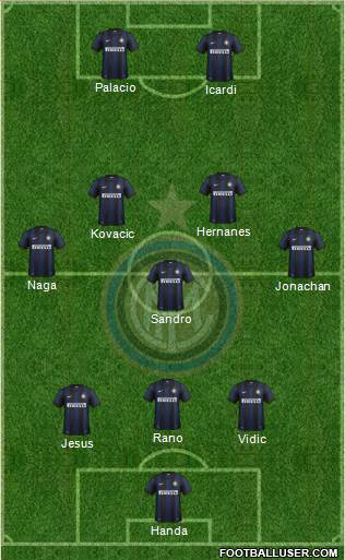 F.C. Internazionale Formation 2014