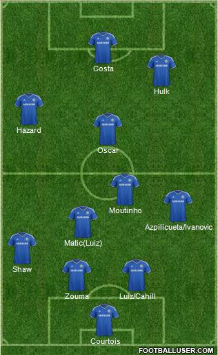 Chelsea Formation 2014