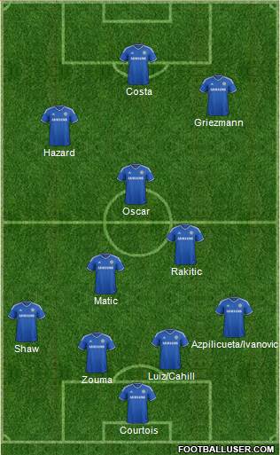 Chelsea Formation 2014