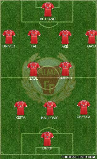 Kalmar FF Formation 2014