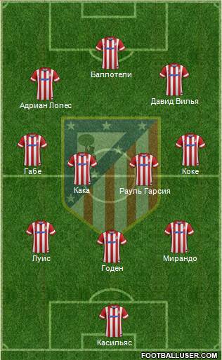 Atlético Madrid B Formation 2014