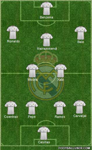 Real Madrid C.F. Formation 2014