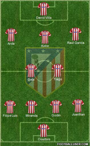 Atlético Madrid B Formation 2014