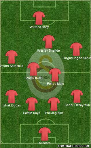 Galatasaray SK Formation 2014